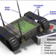 Illustration for article titled DARPAs Landroids to Autonomously Cover Areas with Wi-Fi